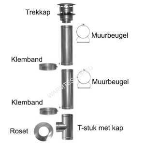 houtkachel-kachelpijppakket